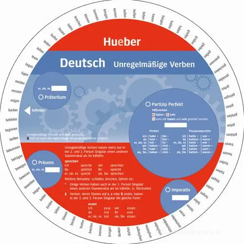 Adjektive. Wheel . Unregelmäßige Verben Reso Gratuito