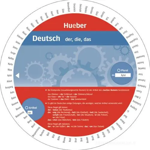 Compra Adesso Adjektive. Wheel . Der, die, das
